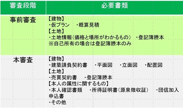 住宅ローンの基礎知識 すまいselect 大阪 工務店ご紹介 住宅ローン マイホーム購入の相談窓口 八尾市 東大阪市を中心に活動